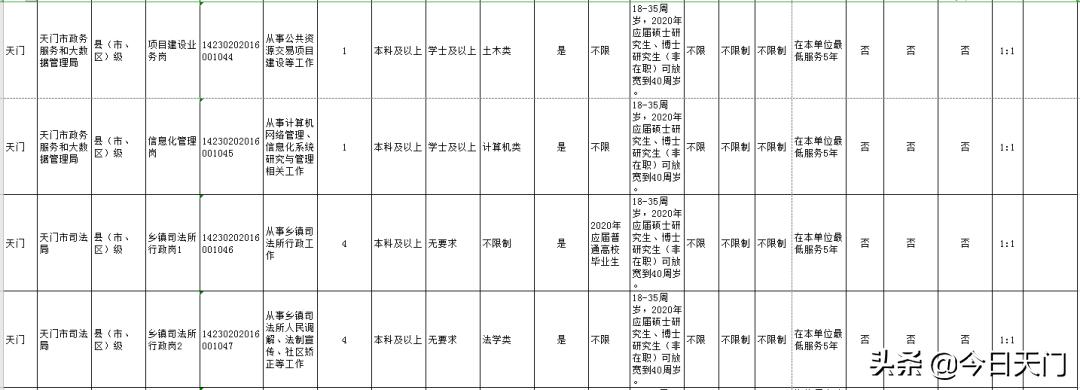 湖北招聘考试报名时间,湖北省考天门职位啥时候面试