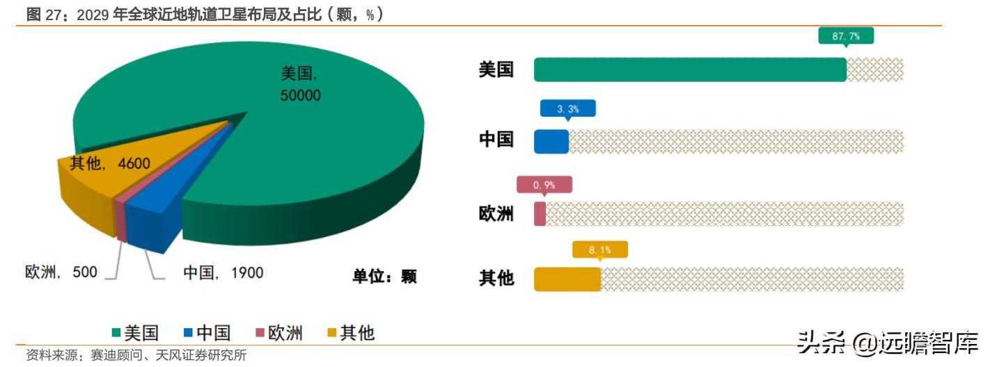 互联网：苹果入场，低轨卫星通讯将成为2022年电子业一大关键趋势