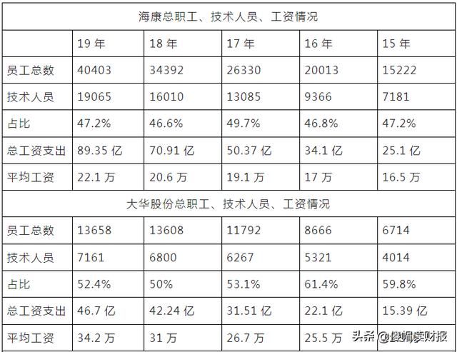 海康威视安防第一,海康威视全球第一