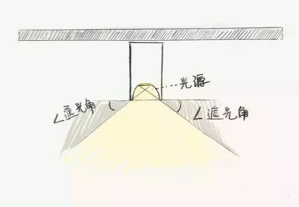 怎样挑选筒灯和射灯的灯光,筒灯射灯轨道灯