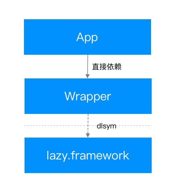 抖音质量管理制度建设,抖音质量提升