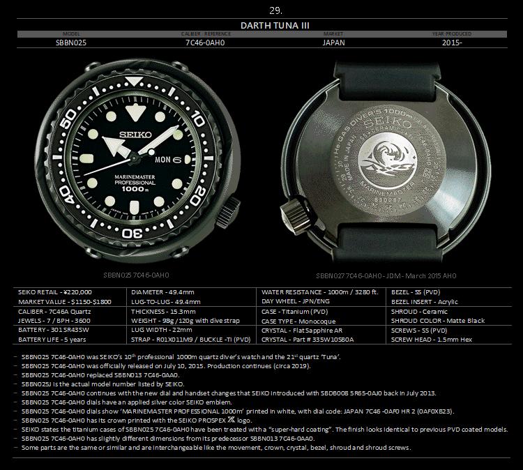 seiko精工小罐头,seiko精工水鬼罐头