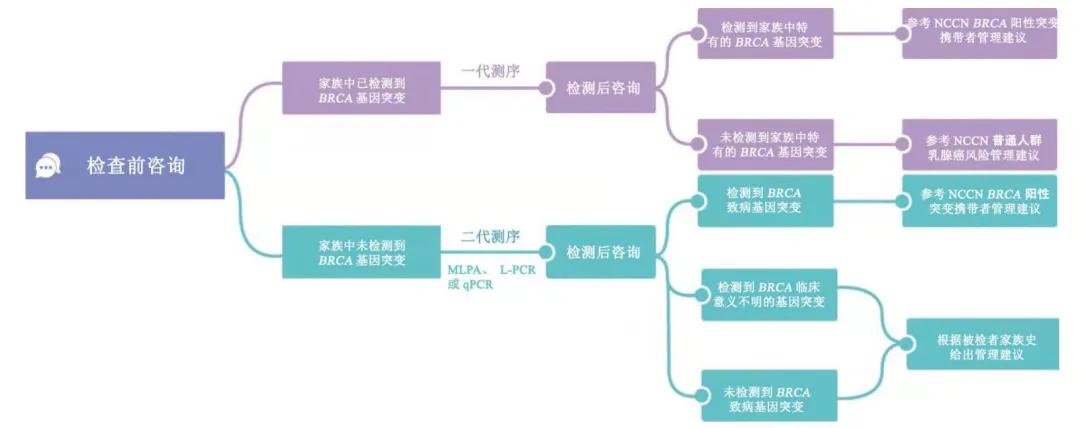 乳房里的硬块切掉,切掉乳房算残疾吗