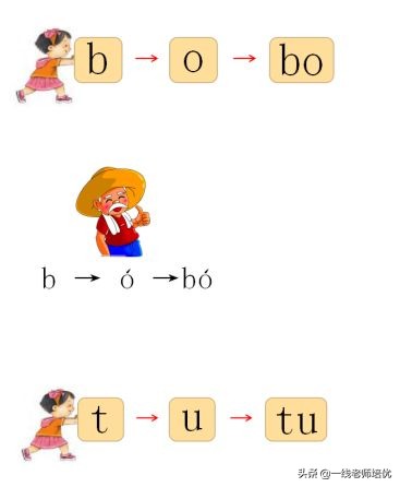 部编版一年级上册期末复习,部编版一年级下册期中知识点