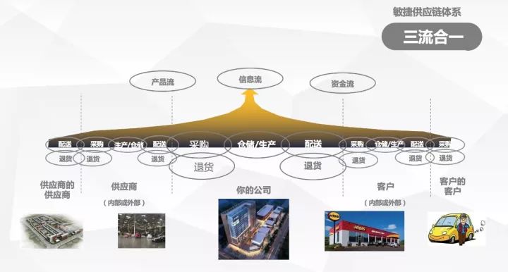 “自电商”是汽配互联网下半场的新电商之路（全文2万字）