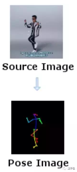 NBA球星变身“舞王”，都是托机器学习的福