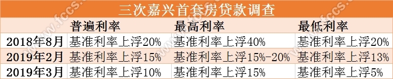 嘉兴楼市2021年后的趋势,最新嘉兴楼市行情分析