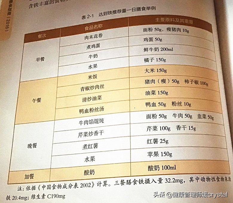 怀孕期间要注意哪些食物不能吃的,怀孕早期营养跟不上吃些什么食物