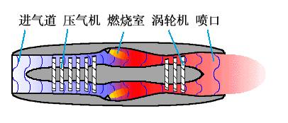 飞机螺旋叶片原理动画,飞机起飞原理动图讲解
