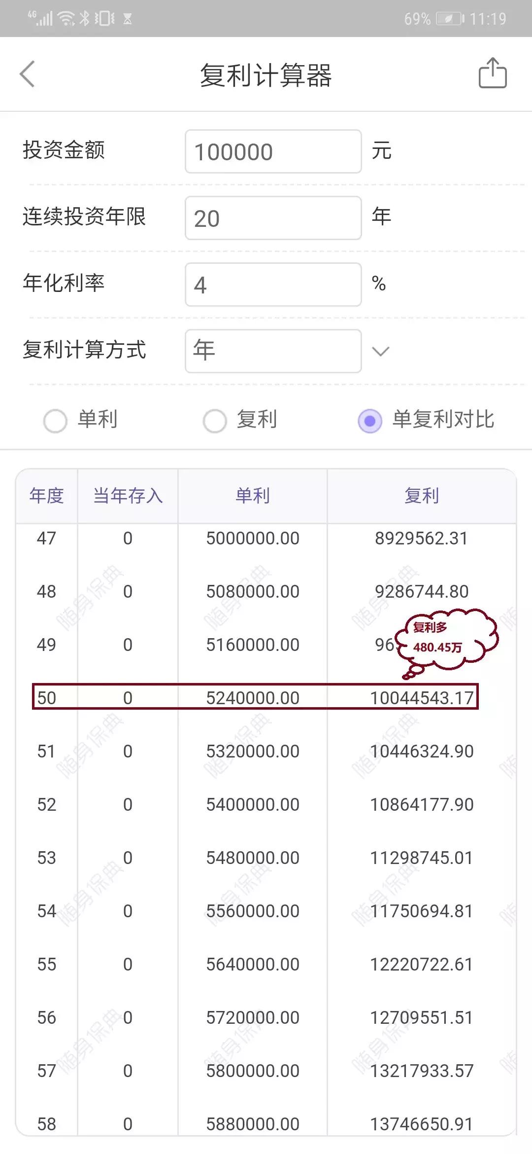 10万3%复利和单利相差多少,单利和复利的区别有多大