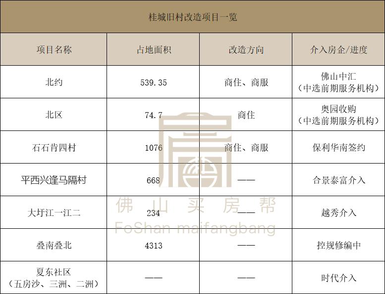 36家房企角逐北京宅地,36家房企争夺顺义宅地