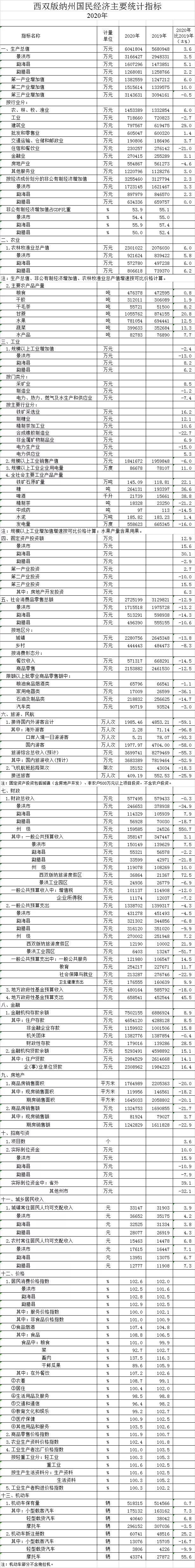 景洪市勐龙镇概况,景洪市夏季气温概况