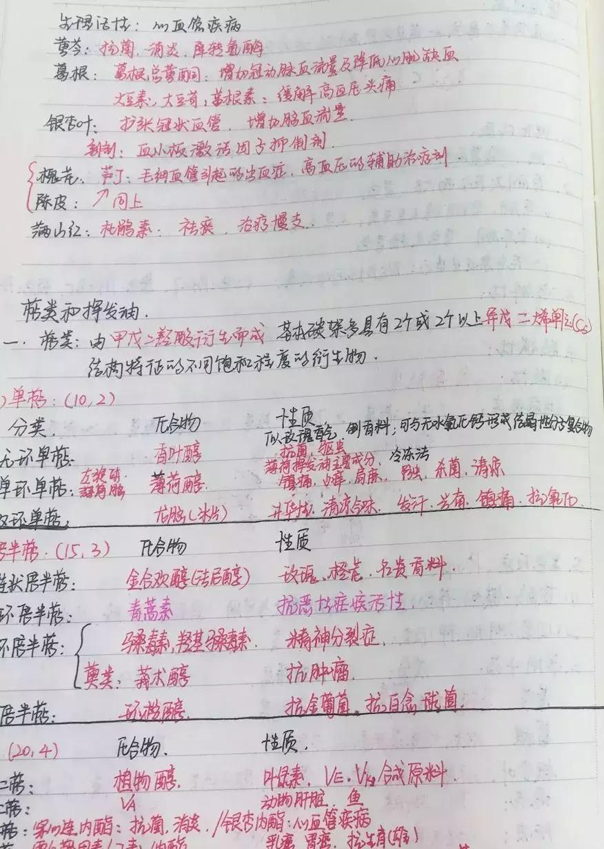 执业药师中药一专业知识视频,中药执业药师药二必背知识点