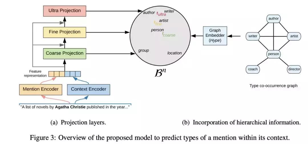 在刚刚结束的ACL2019上，知识图谱领域都发生了哪些大事？