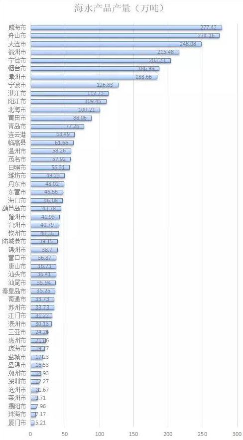 终于让我扒出潍坊尝玖海鲜超市不为人知的秘密！