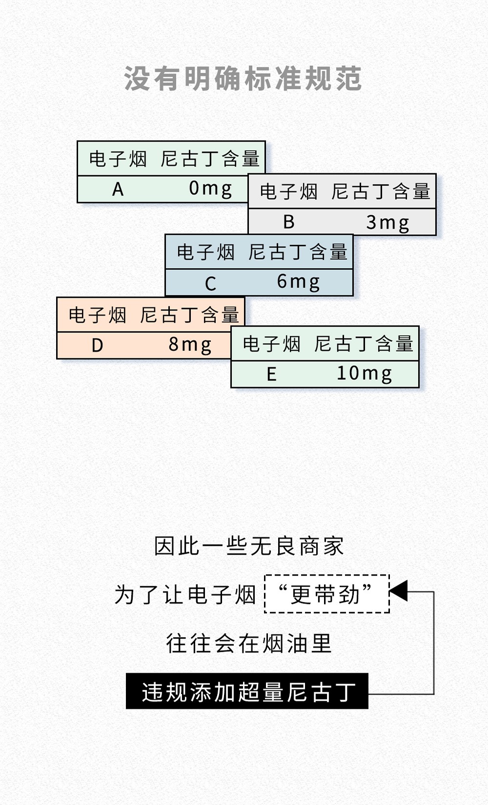 *子烟电**,一场彻头彻尾的阴谋