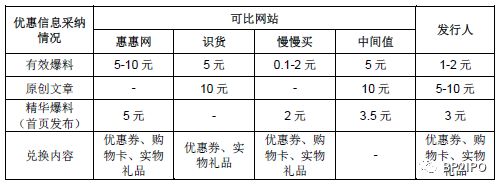 招股书重点看哪,招股书财务分析