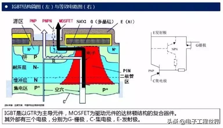 一文读懂igbt干货详解,igbt基础知识讲解