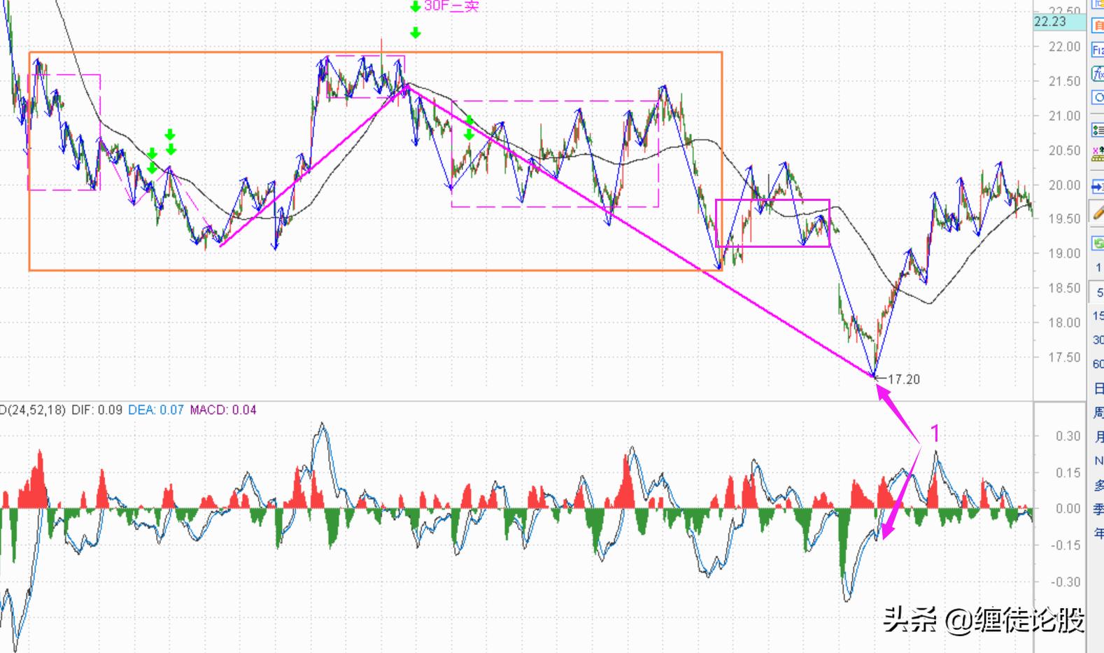 2020错过的股票,2019错过的发财机会