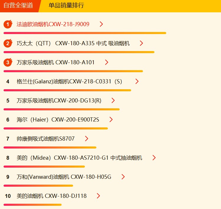 618最值得买的烟机灶具,618烟机灶具推荐