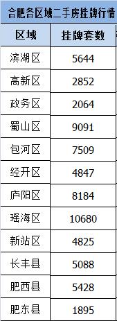 合肥二手房跌多少,合肥二手房价最新成交