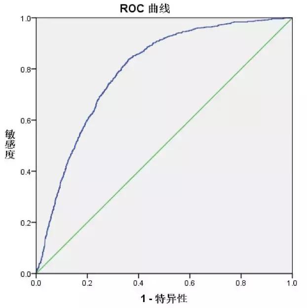 李为民华西呼吸科,华西医院李为民肺纤维化