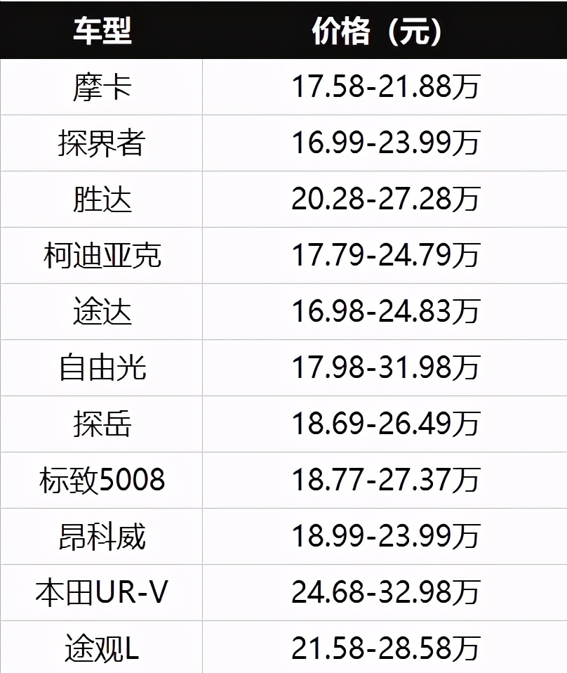 新款摩卡最新落地价格,17万落地买新摩卡