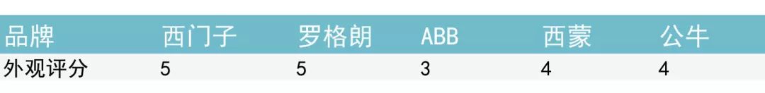 为什么不到10元的插座都是垃圾?