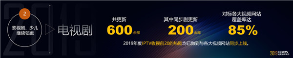 天津联通iptv频道最新列表,天津iptv操作指南