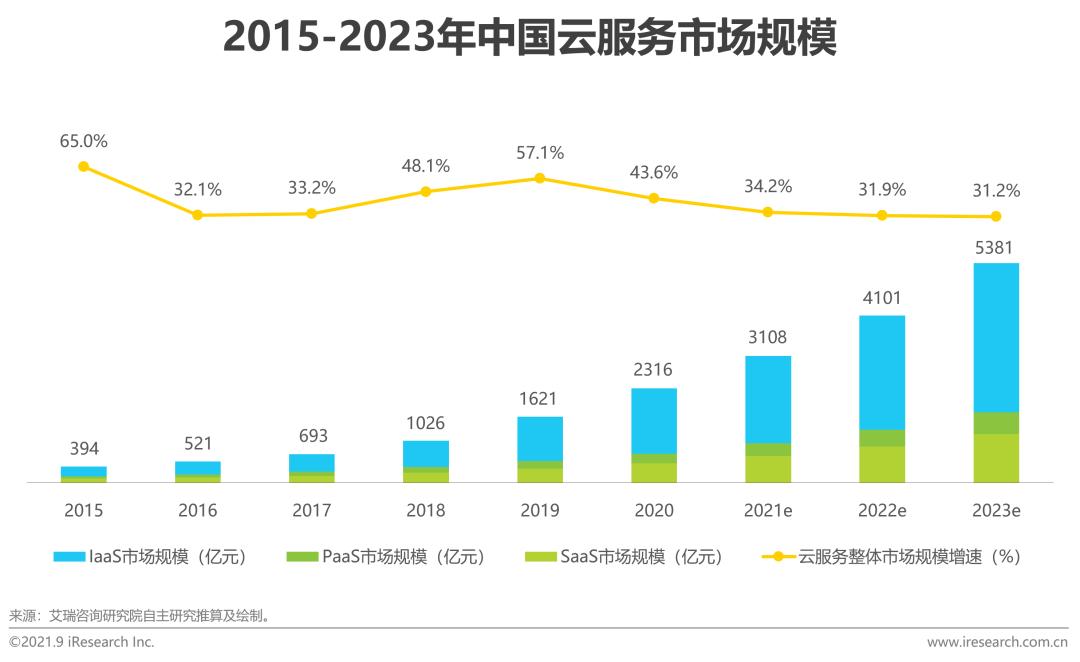 中国hrsaas企业,中国hr职业发展状况报告2020