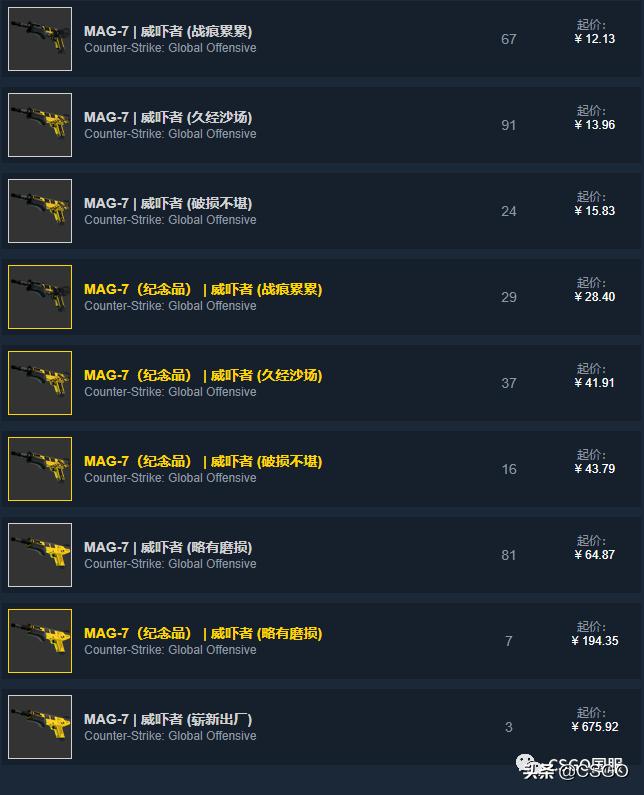 「CSGO皮肤控」第67期：便宜也好看！廉价黄色系