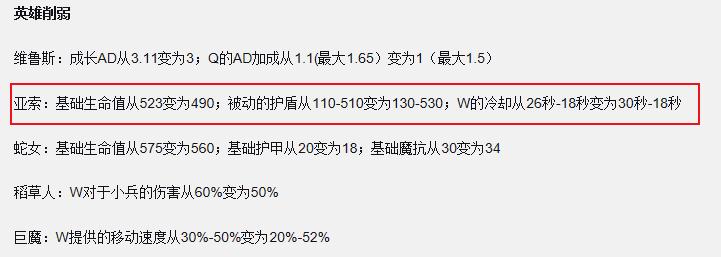 亚索离开阿狸,亚索退出