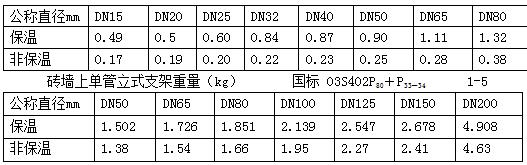 给水排水工程预算实训报告,给水管道施工图纸和预算