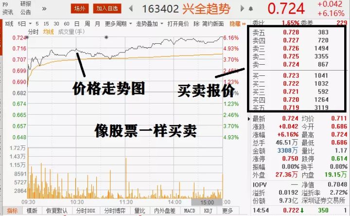 lof套利期货,lof套利图解