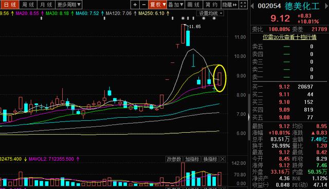 干货k线最佳卖出形态,干货史上最全k线图组合