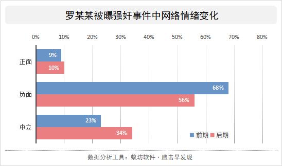 受害者被判了冤罪,遭网暴后续身亡的网友