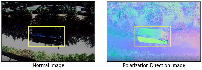 什么是偏振图像传感器？听Sony研发团队给你详解