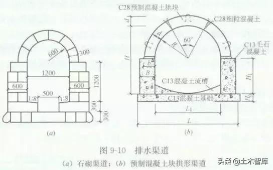 城市排水工程造价怎么估算,市政给排水工程造价好干吗