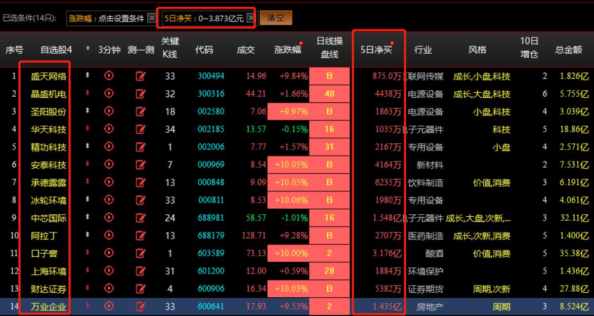 蹦极式股票分析,低吸底部崛起的次新股