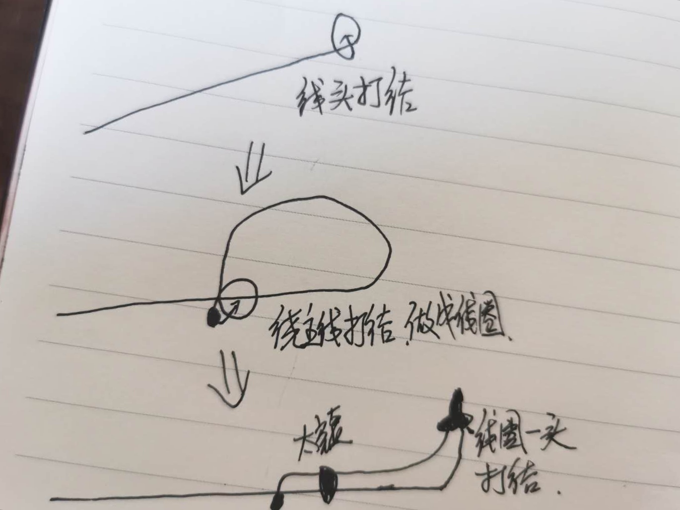钓鱼初学者这一个任务怎么做,钓鱼线组合的使用方法