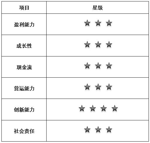 同花顺增加本金收益曲线,同花顺炒股投入10万