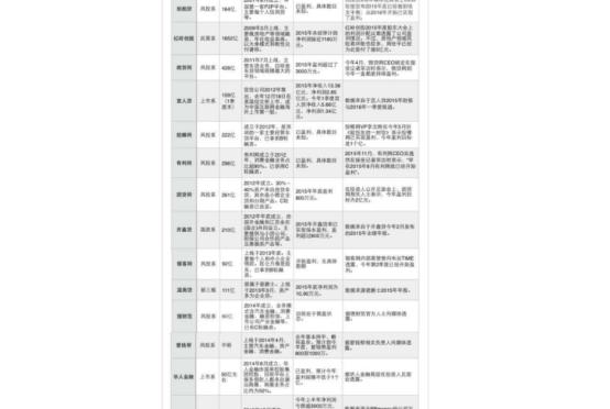 有利网不久会爆雷吗,有利网会爆雷吗