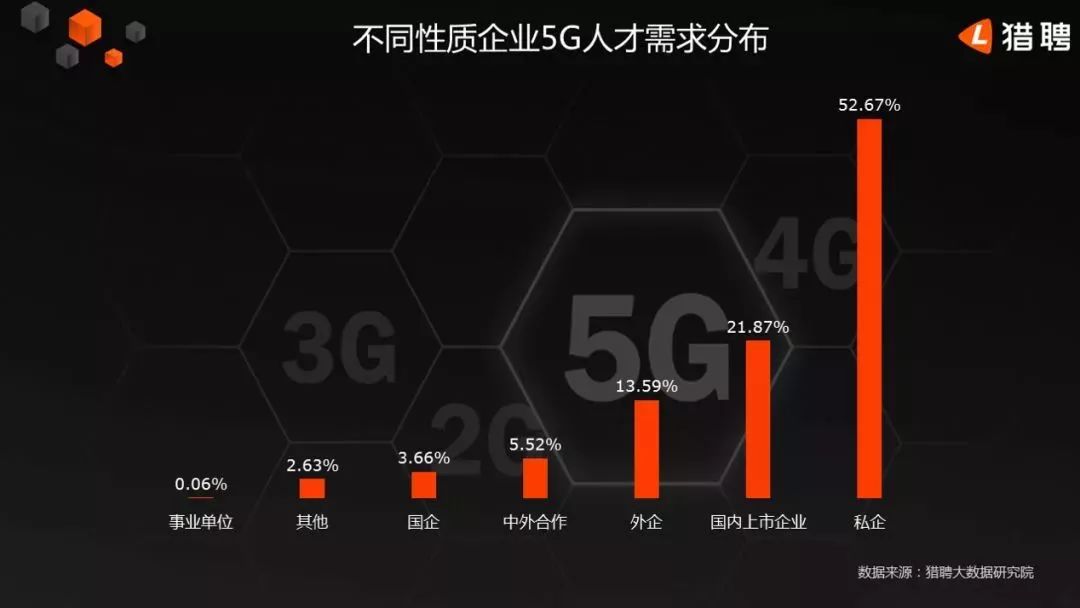 5g行业带来哪些就业机会,5g带来的热门行业