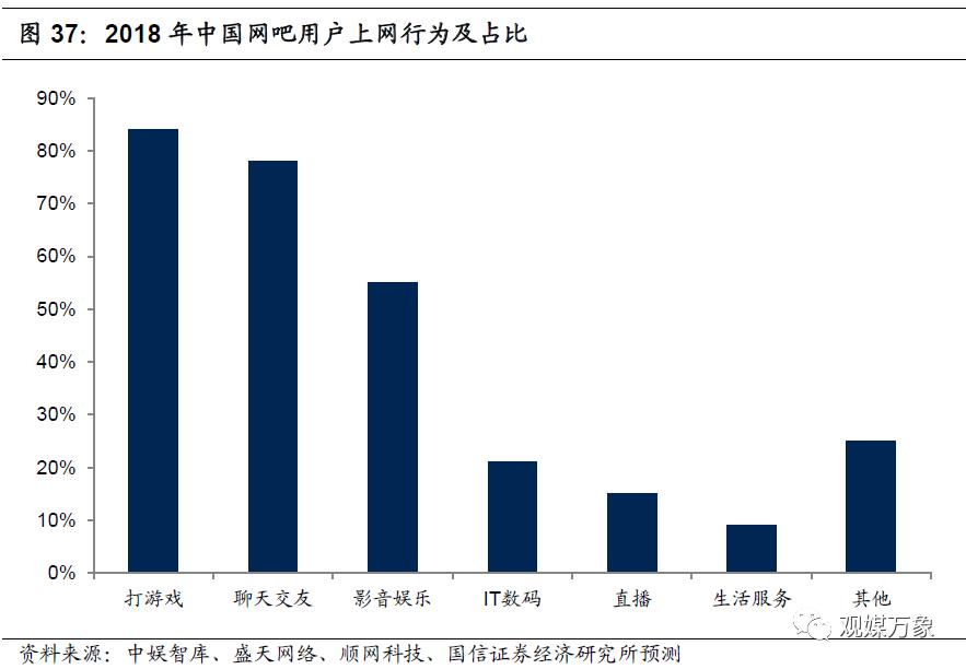 你多久没有去网吧上网了,网吧行业发展形势分析