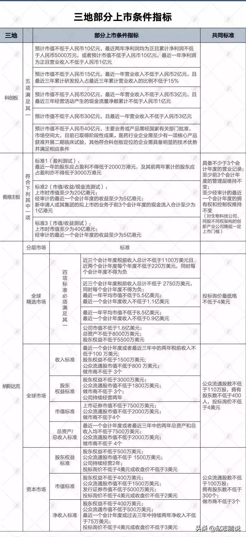 ipo科创板上市失败的后果,ipo港股上市