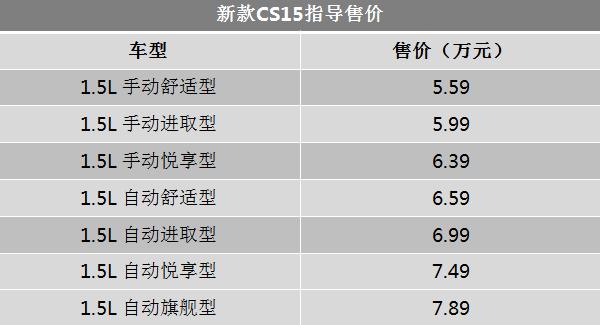 近期发布的新车和价格汇总,近期特价新车