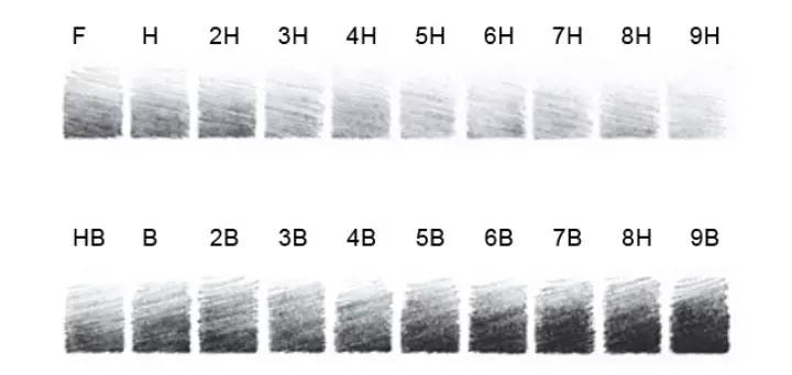 基础素描用铅笔该画些什么,画素描拿铅笔的正确方式