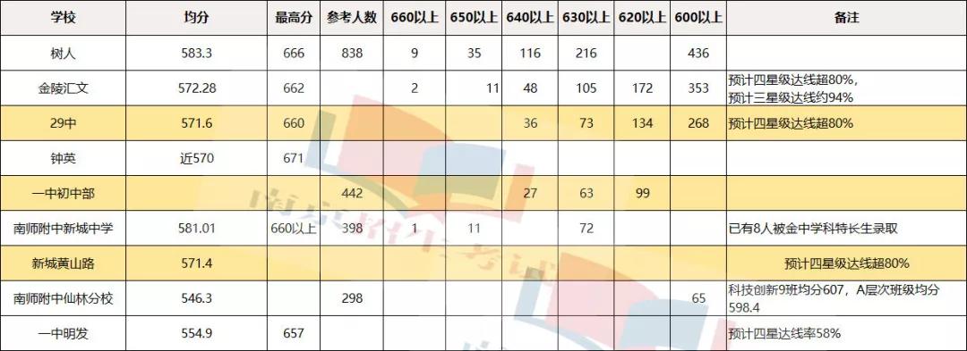 南师附中有多优秀,原来这些都是川菜
