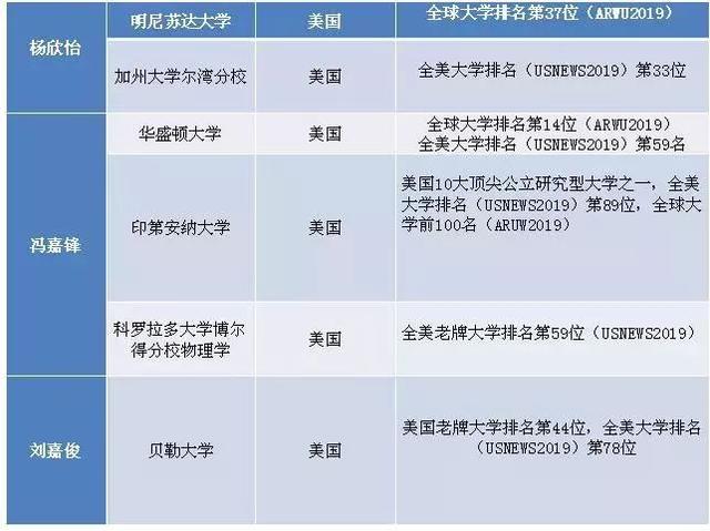 广州祈福英语实验学校,广州祈福英语实验小学