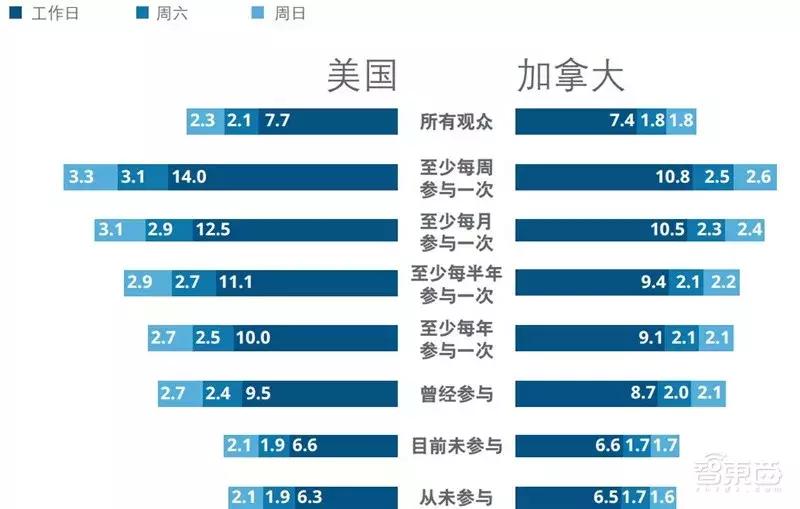 德勤2021tmt行业预测,德勤发布的八个趋势